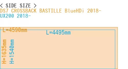 #DS7 CROSSBACK BASTILLE BlueHDi 2018- + UX200 2018-
